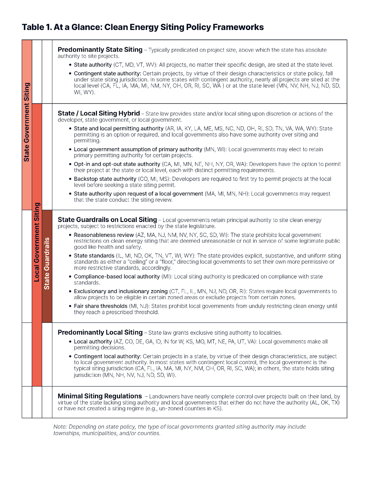 Clean Energy Siting Policy Framework
