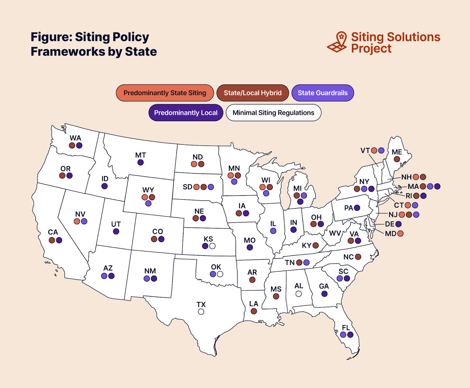 Siting Policy Framework by State
